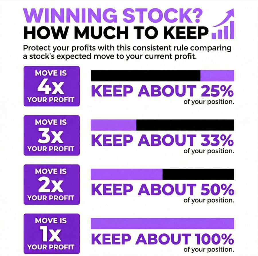 How to Mitigate Risk Before Earnings | investingLive