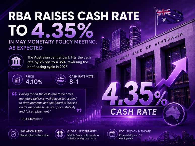 RBA 05-2026