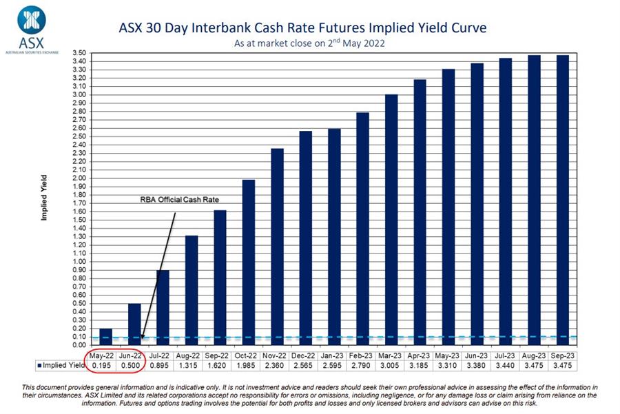 RBA