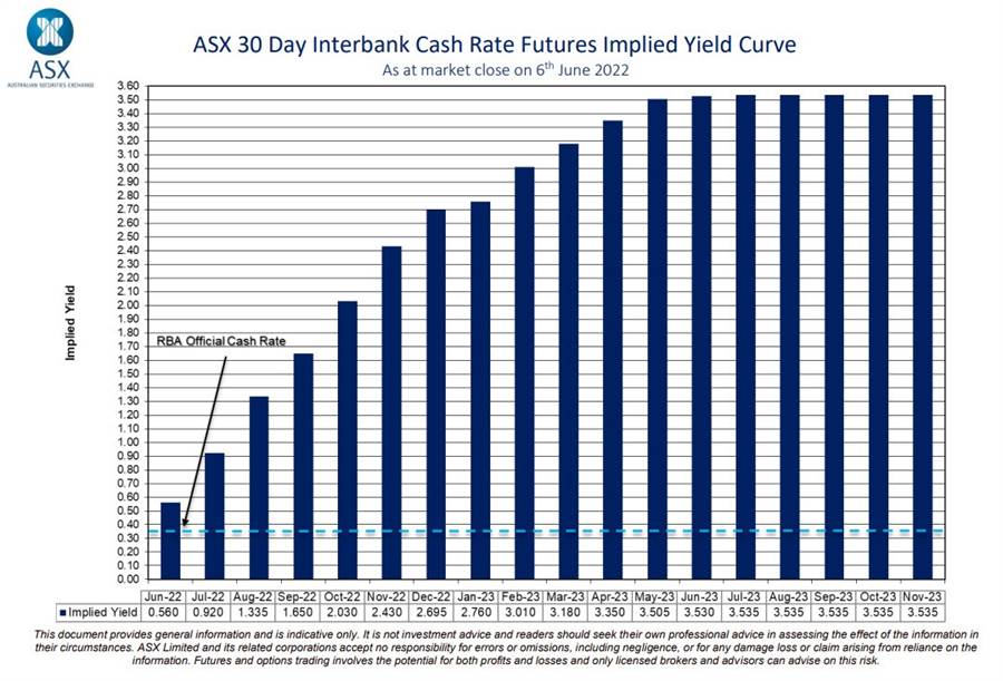 RBA