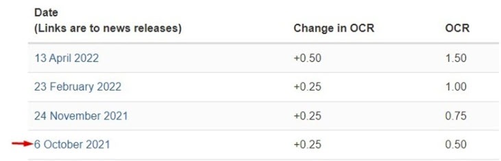 RBNZ