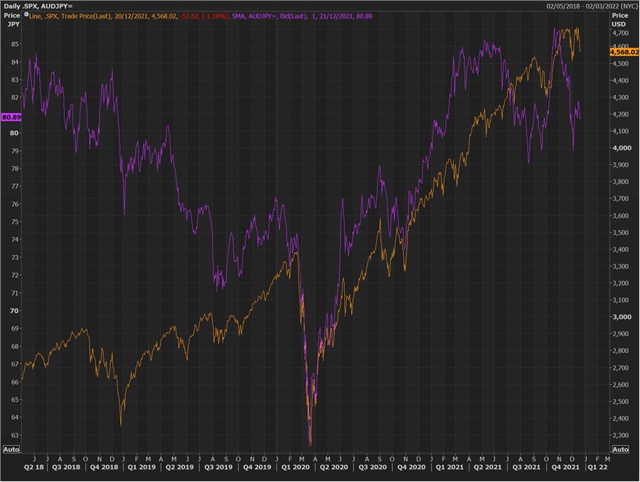 RORO your AUDJPY boat