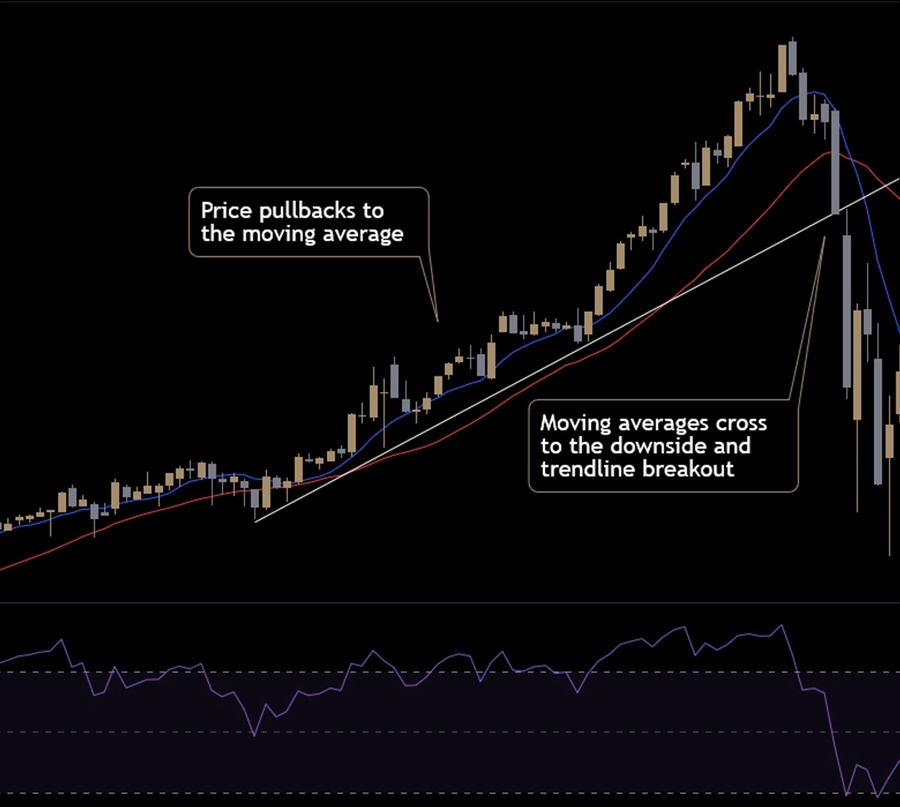 RSI