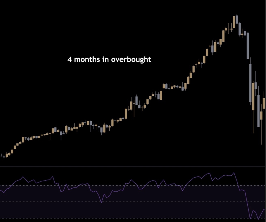 RSI