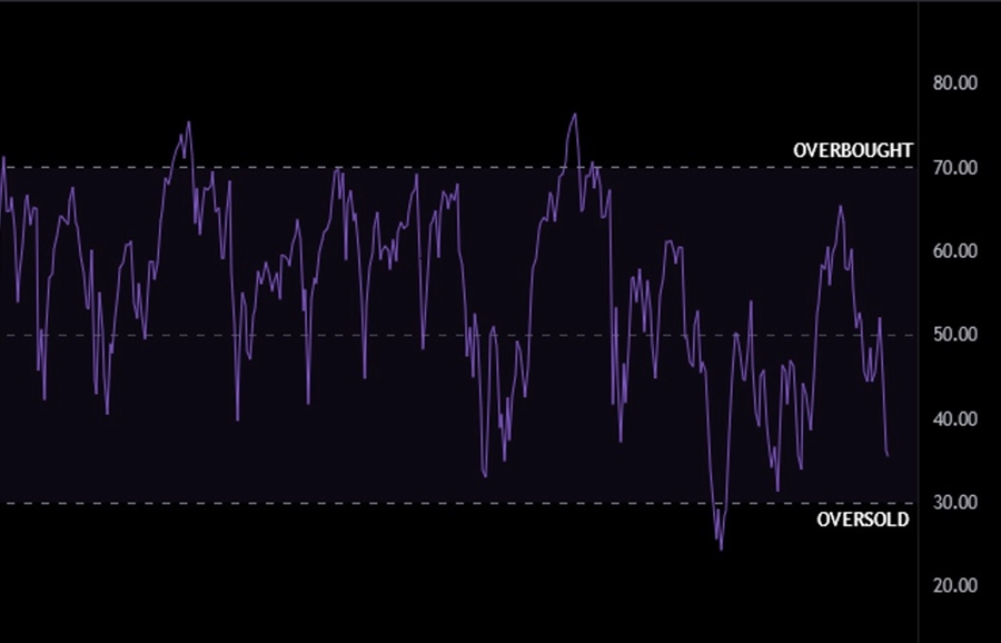 RSI
