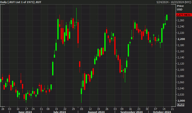 RTY daily