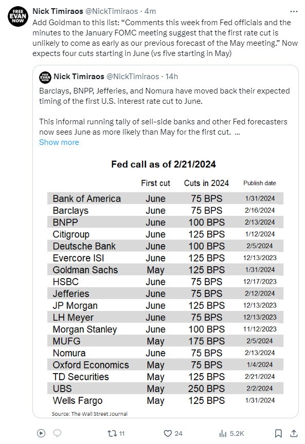 Rate cuts