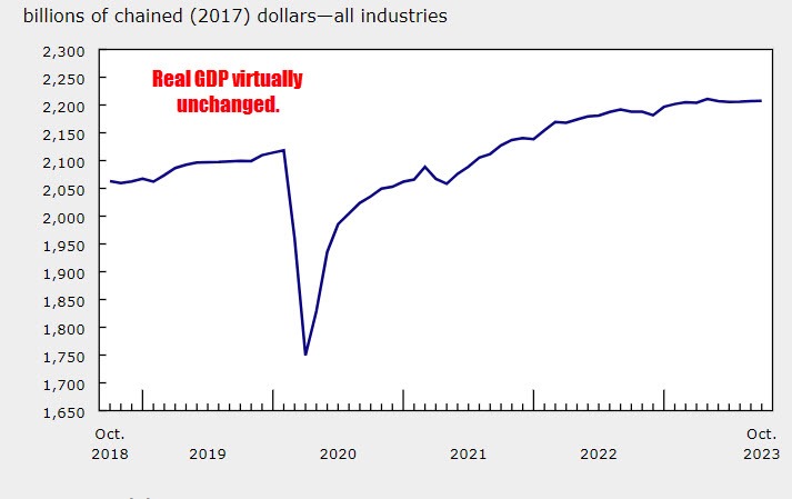 Real GDP