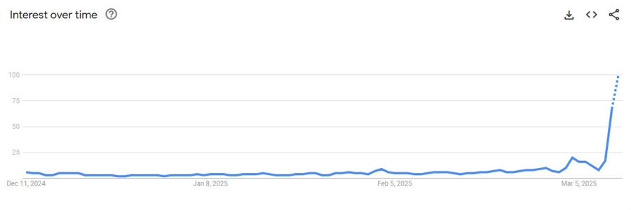 Recession Trend Google