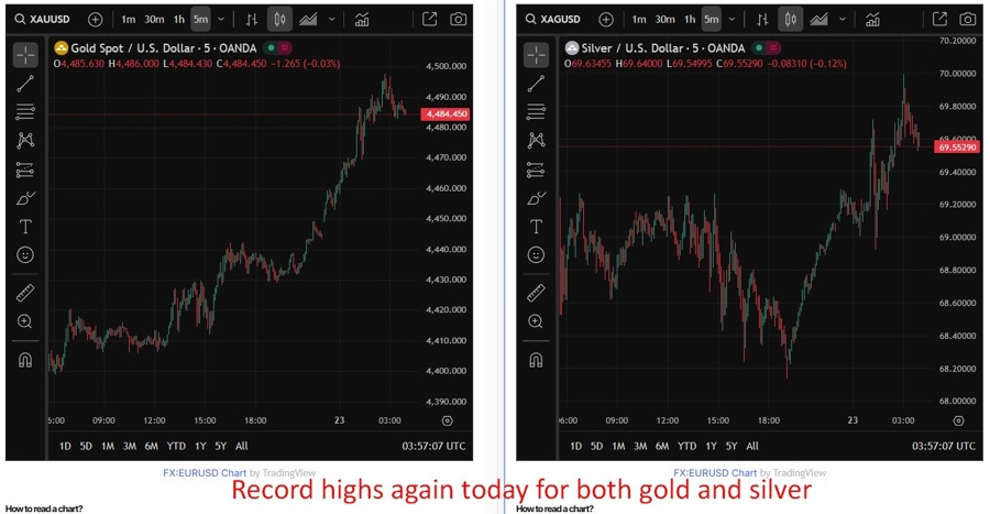 A pair of charts showing Record highs again today for both gold and silver