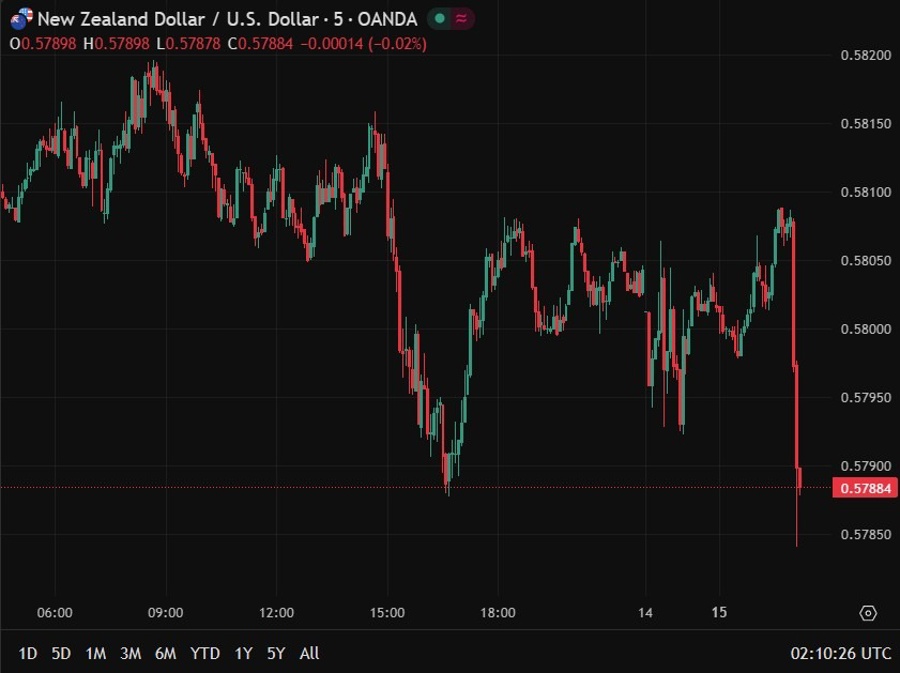 Reserve Bank of New Zealand cash rate breman nzd 15 December 2025 governor