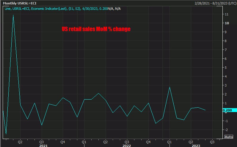 Retail sales