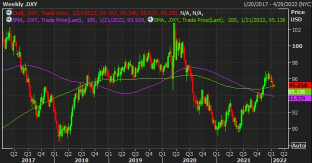 Reuters dxy chart  18 January 2022