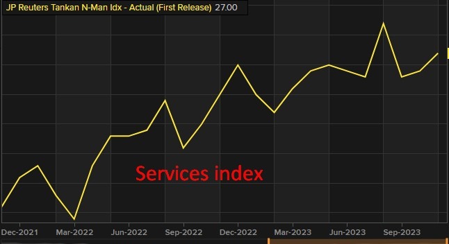 Reuters tankan November 2024