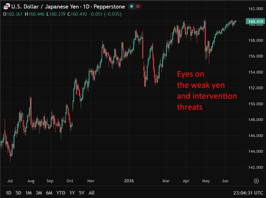 Reuters tankan weak yen 17 June 2026