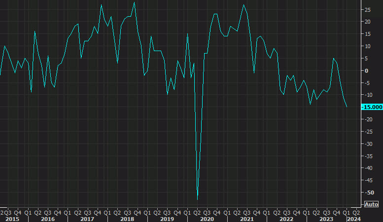 Richmond Fed composite index