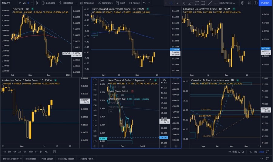 AUDJPY