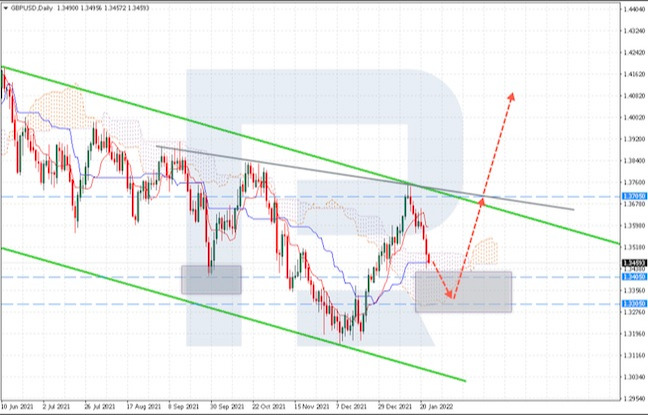 Roboforex