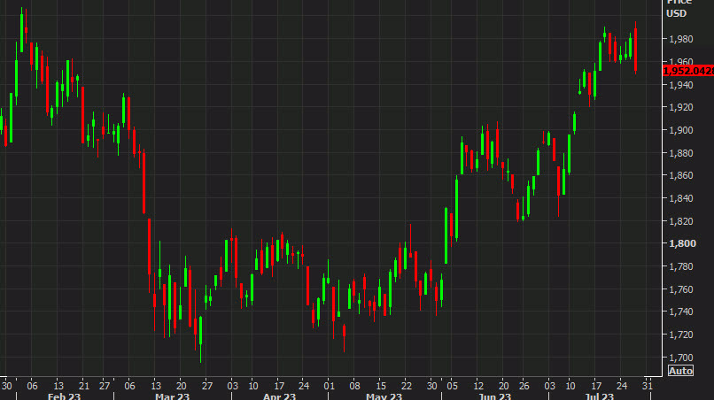 Russell 200 reversal