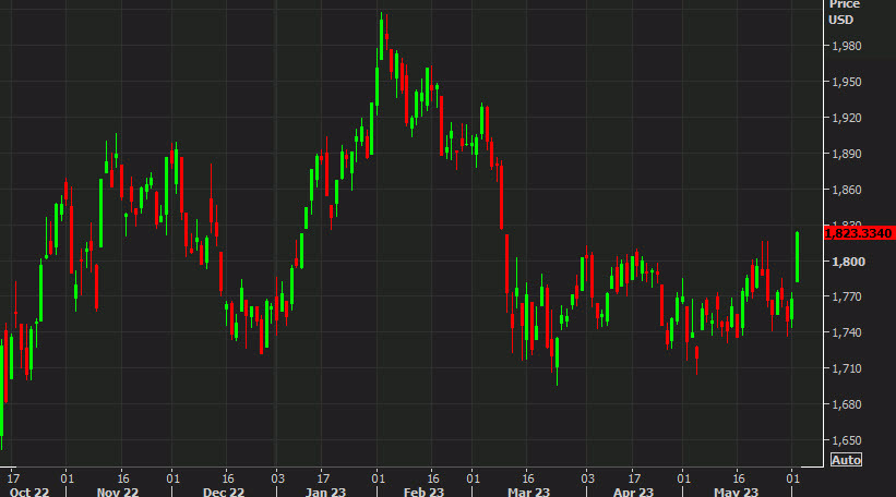 Russell 2000 chart daily