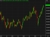 Russell 2000 chart