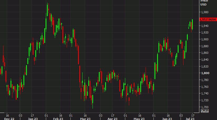 Russell 2000 chart