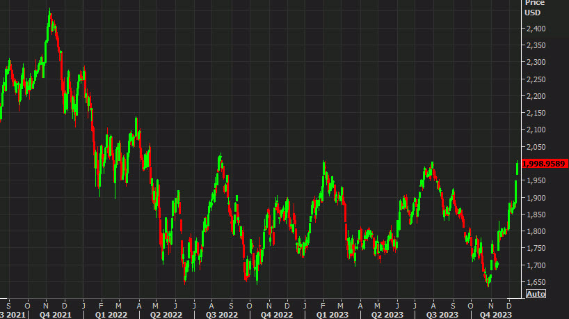 Russell 2000 daily chart