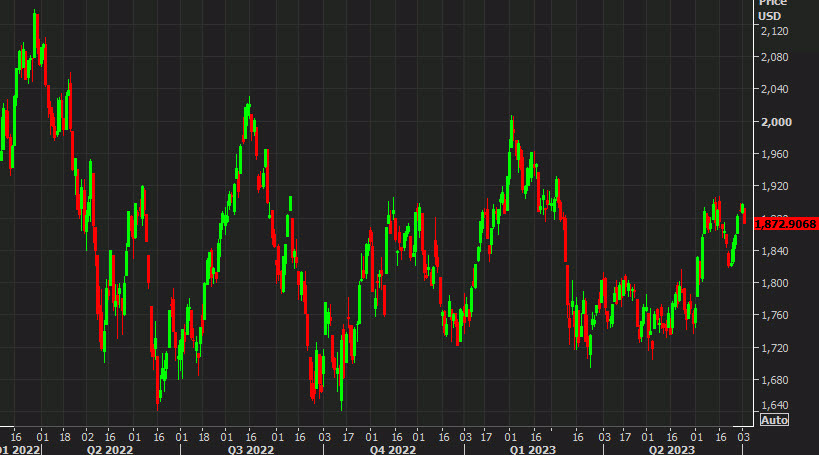 Russell 2000 daily