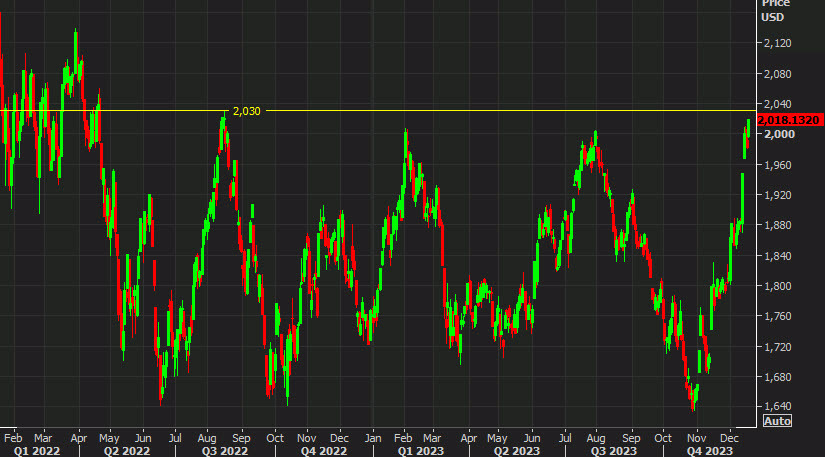 Russell 2000 daily