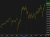 Russell 2000 weekly
