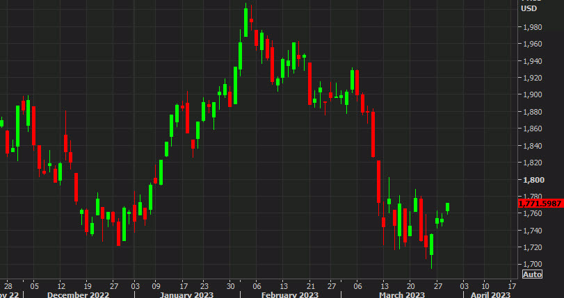 Russell 2000 US equities