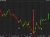 Russell techs