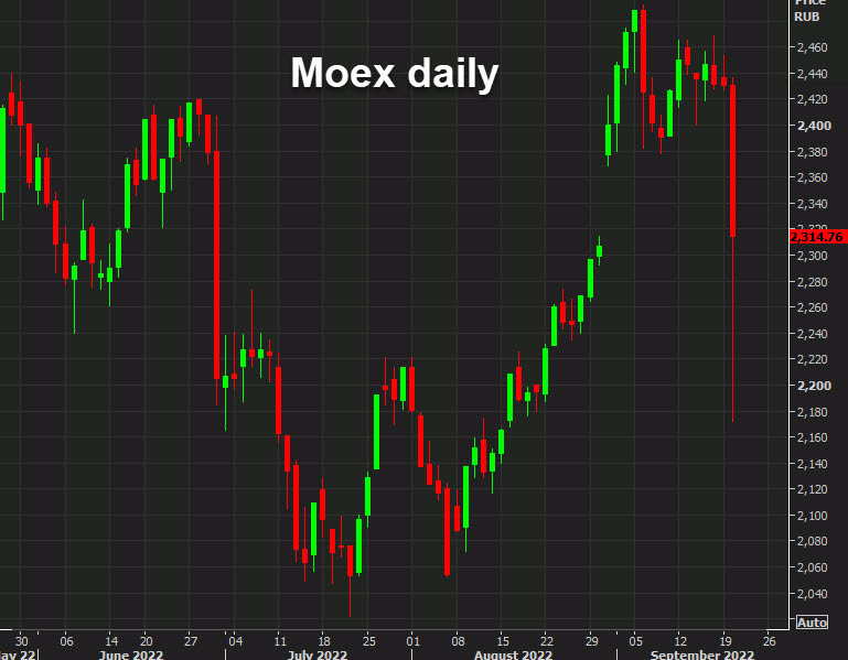 Russia MOEX