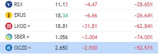Russian stocks