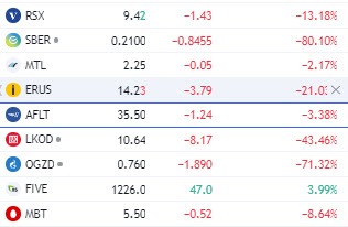 Russian stocks
