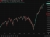 S&P 500 02 June 2026