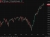 S&P 500 05 June 2026