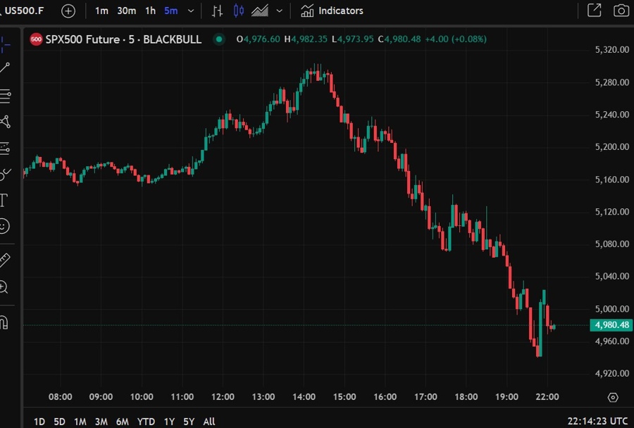 S&P 500 09 April 2025 112