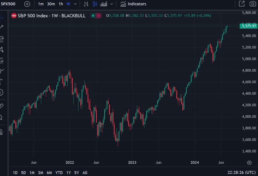 S&P 500 09 July 2024 2
