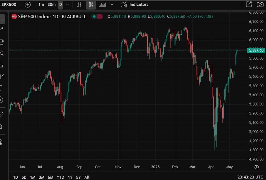 S&P 500 14 May 2025 2