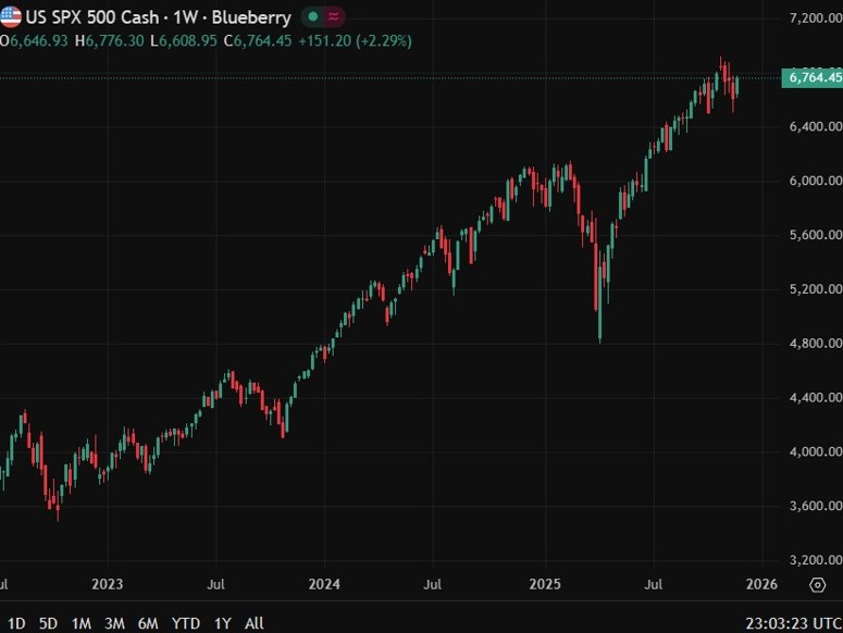 S&P 500 8000 forecast Deutsche Bank 26 November 2025 2