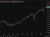 S&P 500 8000 target chart 12 May 2026