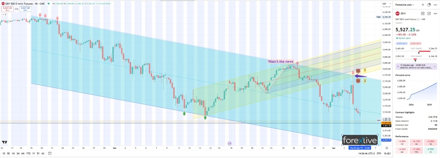 S&P 500 E-mini Futures Technical Analysis