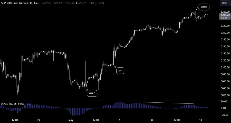 S&P 500 E-mini futures
