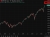 S&P 500 Goldman Sachs 8000 target 28 May 2026