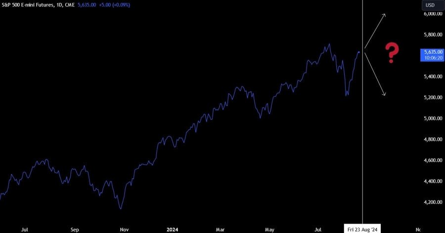 S&P 500 Jackson Hole