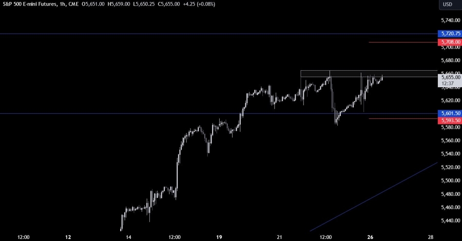 S&P 500 Technical Analysis