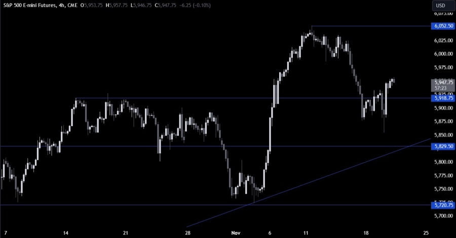 S&P 500 Technical Analysis