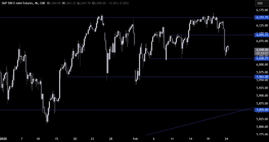 S&P 500 Technical Analysis