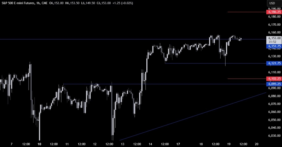 S&P 500 Technical Analysis